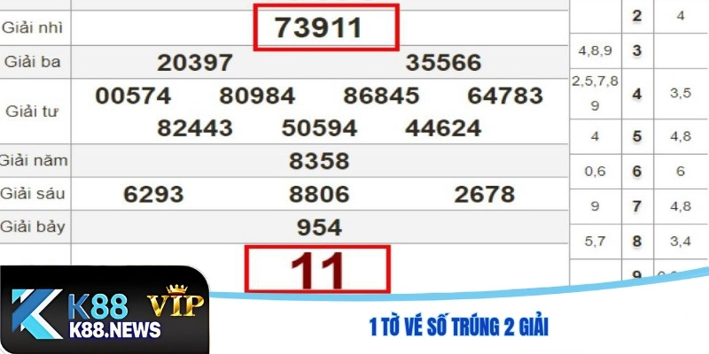 1 tờ vé số trúng 2 giải