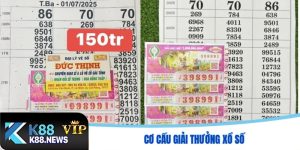 cơ cấu giải thưởng xổ số